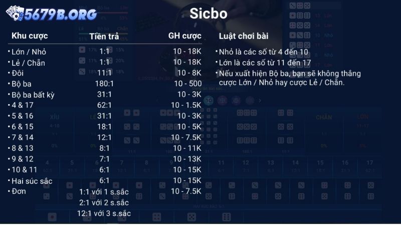 Cập nhật cách chơi Sicbo 5679 cho người mới bắt đầu