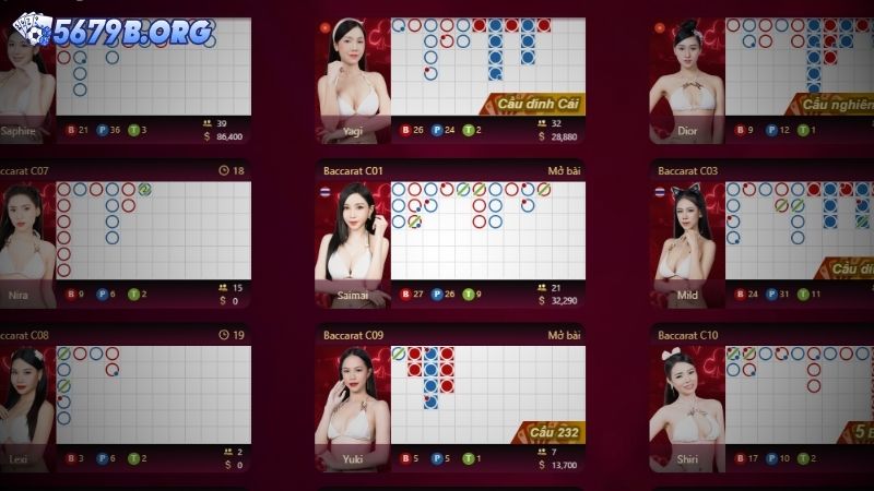 Giới thiệu Baccarat 5679