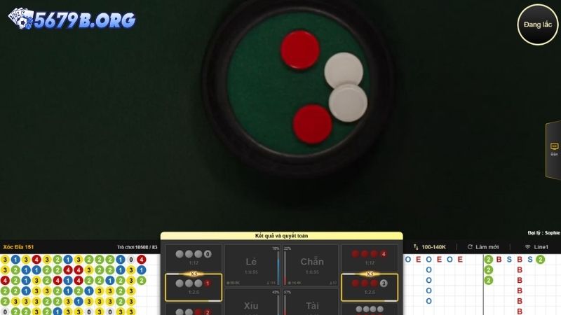 Giới thiệu Xóc Đĩa 5679