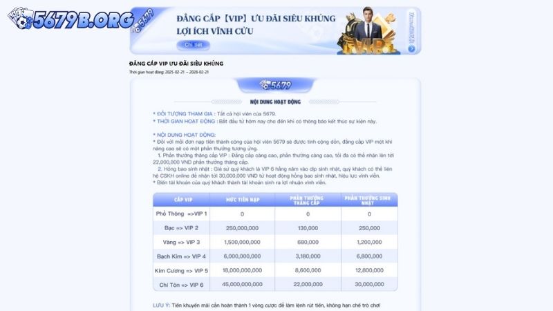 Thông tin chi tiết về ưu đãi VIP siêu khủng 5679